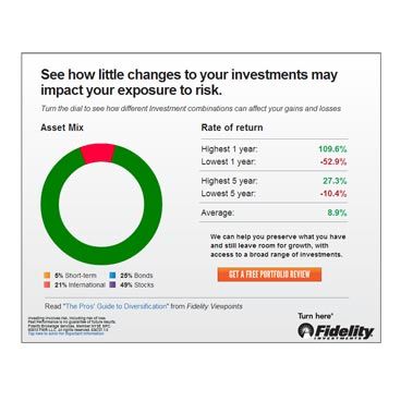 Screenshot of the Fidelity Ads project