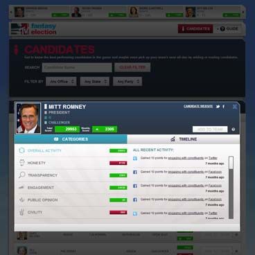Screenshot of the MTV Fantasy Election project
