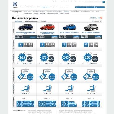 Screenshot of the The VW Comparator project